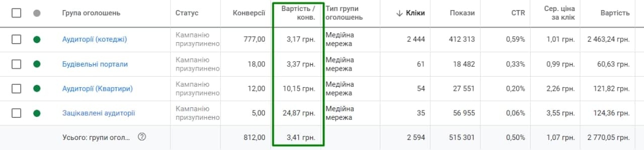 Пандемія переконала всіх у перевагах життя у приватному будинку на противагу життю в квартирі. Сьогодні про те, як ми використали ситуацію для реклами котеджів.2