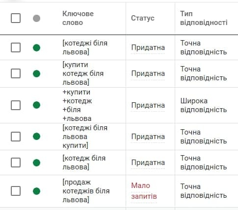 Пандемія переконала всіх у перевагах життя у приватному будинку на противагу життю в квартирі. Сьогодні про те, як ми використали ситуацію для реклами котеджів.6
