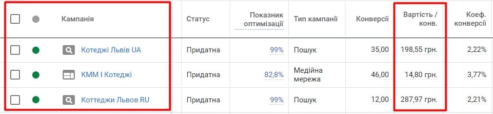 Пандемія переконала всіх у перевагах життя у приватному будинку на противагу життю в квартирі. Сьогодні про те, як ми використали ситуацію для реклами котеджів.8