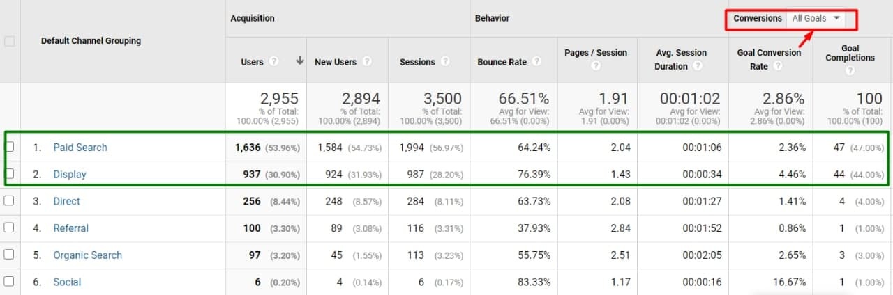 Пандемія переконала всіх у перевагах життя у приватному будинку на противагу життю в квартирі. Сьогодні про те, як ми використали ситуацію для реклами котеджів.9