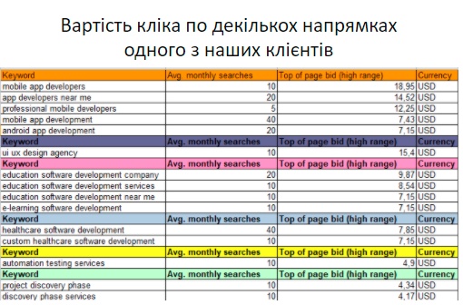 SEO стратегія для IT-компаній1