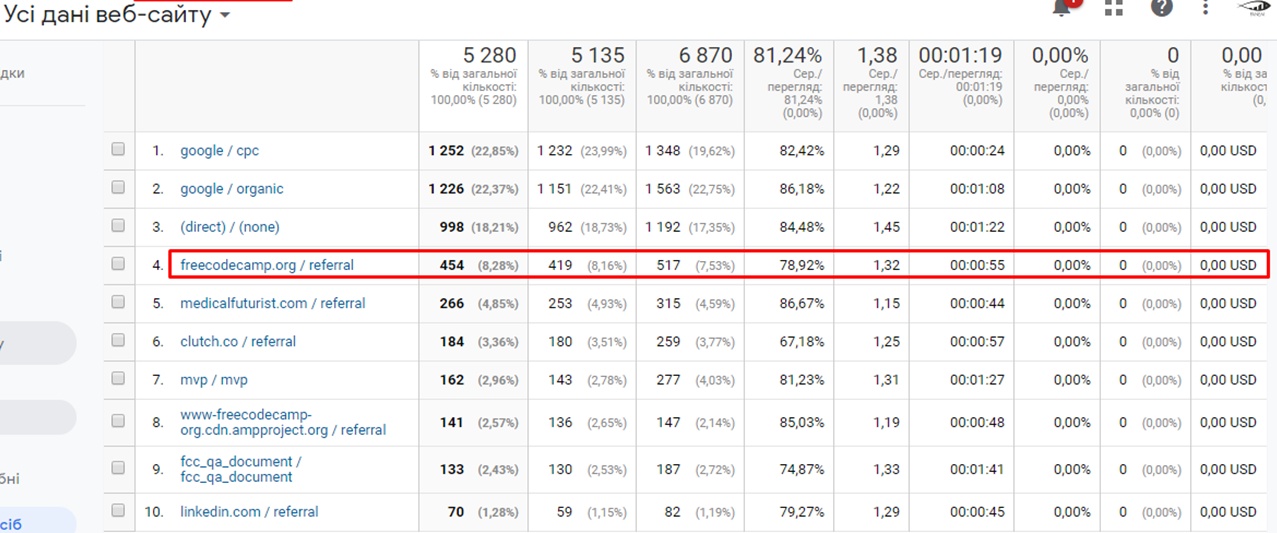 SEO стратегія для IT-компаній31