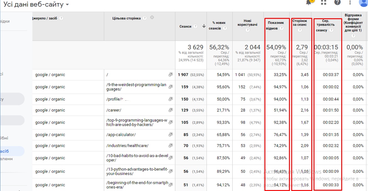 SEO стратегія для IT-компаній25