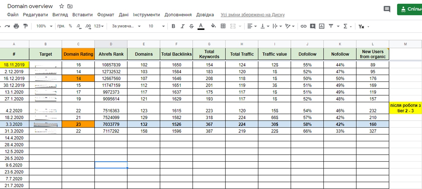 SEO стратегія для IT-компаній26