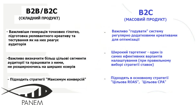 Контекстна реклама для В2В сегменту: специфіка ніші та особливості налаштування1