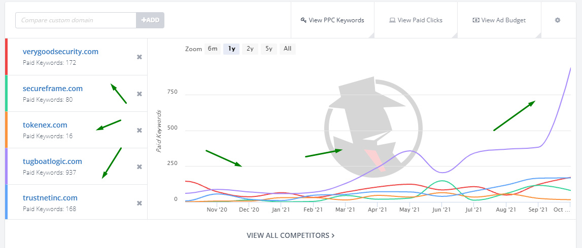 Контекстна реклама для В2В сегменту: специфіка ніші та особливості налаштування2