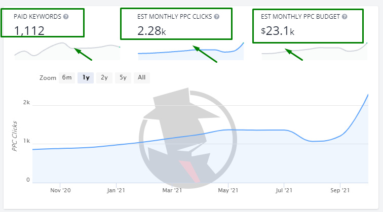 Контекстна реклама для В2В сегменту: специфіка ніші та особливості налаштування3