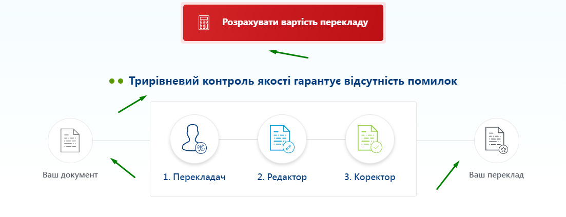 Контекстна реклама для В2В сегменту: специфіка ніші та особливості налаштування6