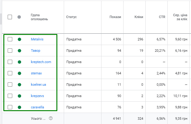 6 неймовірних ідей, як отримати аудиторію конкурента в Google Ads Абсолютно легальні можливості таргетингу в Google14