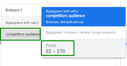 6 неймовірних ідей, як отримати аудиторію конкурента в Google Ads Абсолютно легальні можливості таргетингу в Google15