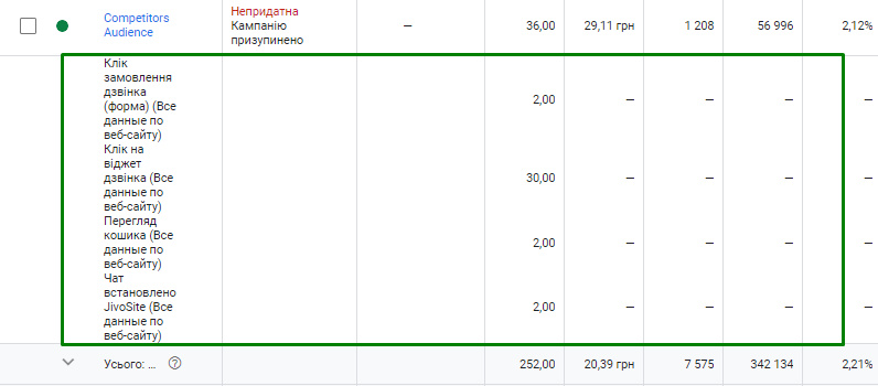 6 неймовірних ідей, як отримати аудиторію конкурента в Google Ads Абсолютно легальні можливості таргетингу в Google16