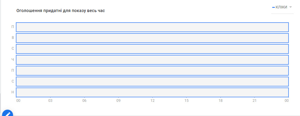 14 помилок у Google Ads: як точно не потрібно робити8