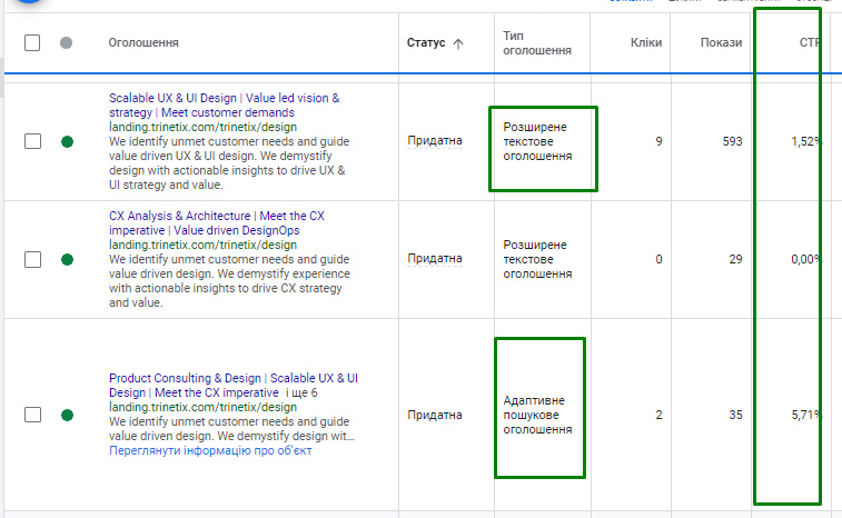14 помилок у Google Ads: як точно не потрібно робити12