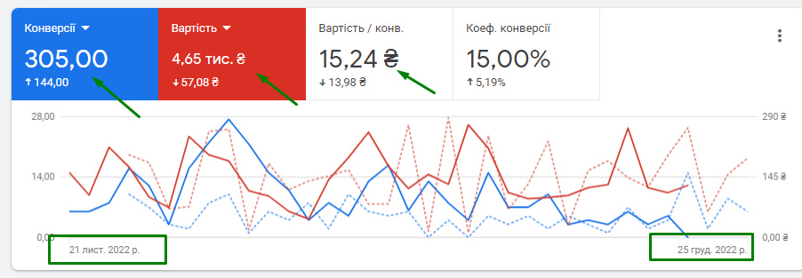 Блекаут та бізнес в Україні. Ситуативний маркетинг у гугл рекламі6