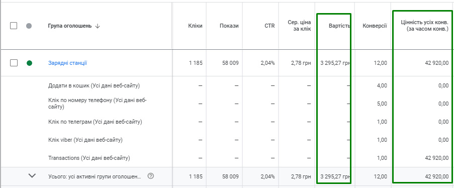 Блекаут та бізнес в Україні. Ситуативний маркетинг у гугл рекламі12