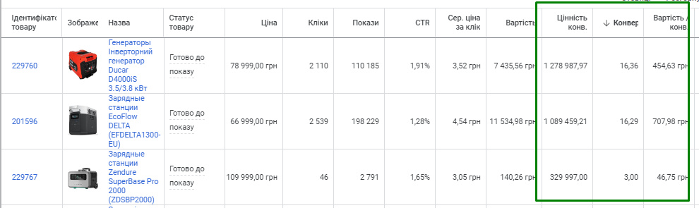 Блекаут та бізнес в Україні. Ситуативний маркетинг у гугл рекламі13