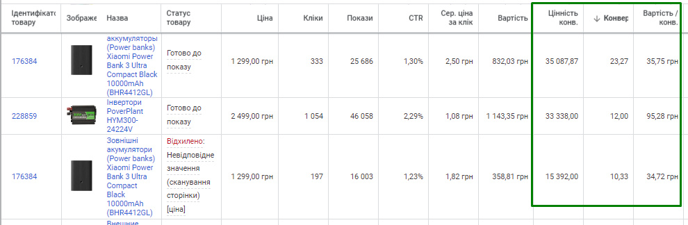 Блекаут та бізнес в Україні. Ситуативний маркетинг у гугл рекламі14