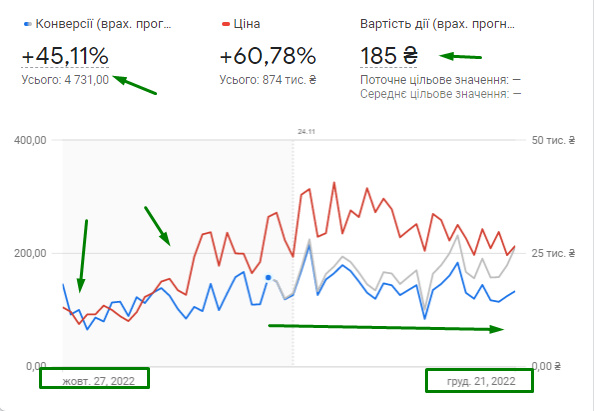 Блекаут та бізнес в Україні. Ситуативний маркетинг у гугл рекламі15