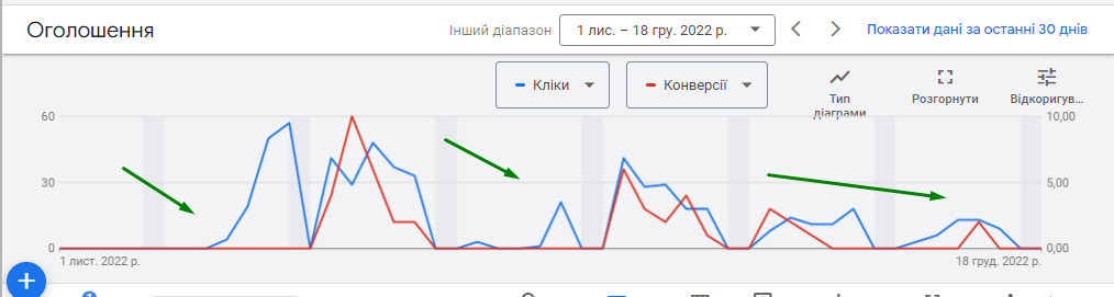 Блекаут та бізнес в Україні. Ситуативний маркетинг у гугл рекламі19