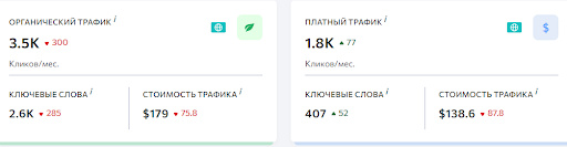 Майстер-клас з контекстної реклами для нерухомості: 10 корисних порад