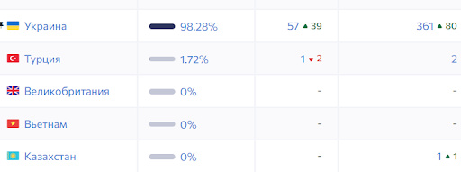 Майстер-клас з контекстної реклами для нерухомості: 10 корисних порад-1