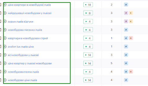 Майстер-клас з контекстної реклами для нерухомості: 10 корисних порад-2