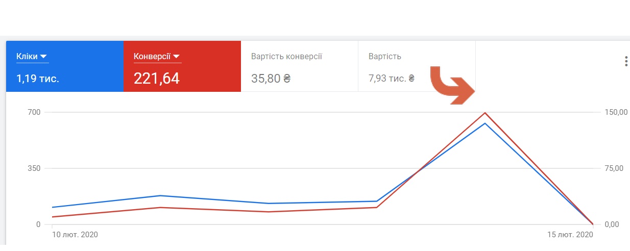 ЧИ ПОТРІБНО РЕКЛАМУВАТИСЬ У ЧАС КАРАНТИНУ?2