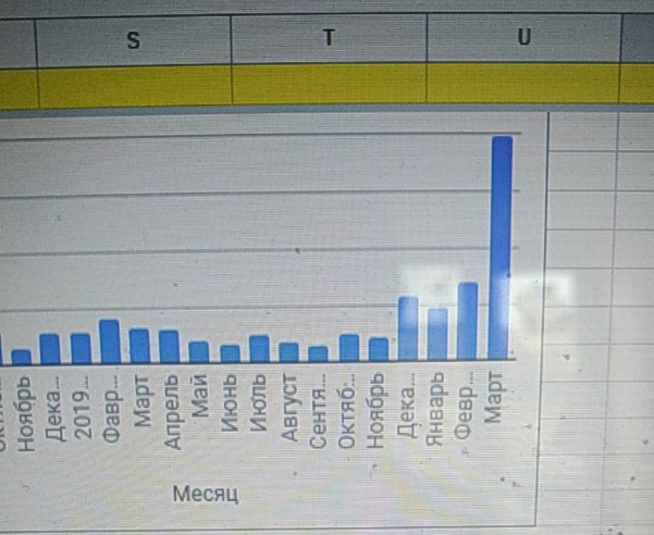 ЧИ ПОТРІБНО РЕКЛАМУВАТИСЬ У ЧАС КАРАНТИНУ?1
