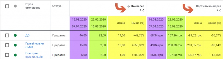 ЧИ ПОТРІБНО РЕКЛАМУВАТИСЬ У ЧАС КАРАНТИНУ?3