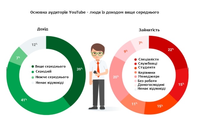 Відеореклама: must have успішного бізнесу2