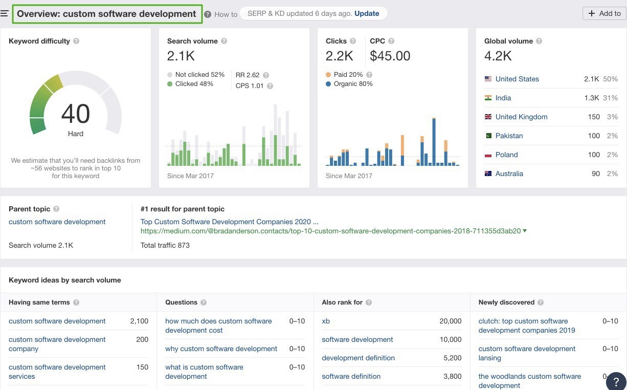 КОНТЕНТ-МАРКЕТИНГ ДЛЯ IT: ПОКРОКОВИЙ ГАЙД5