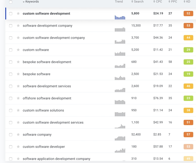 КОНТЕНТ-МАРКЕТИНГ ДЛЯ IT: ПОКРОКОВИЙ ГАЙД10