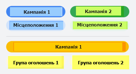 Розумні кампанії в КМС - як нове рішення для залучення потенційних клієнтів7