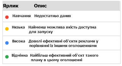 Розумні кампанії в КМС - як нове рішення для залучення потенційних клієнтів12