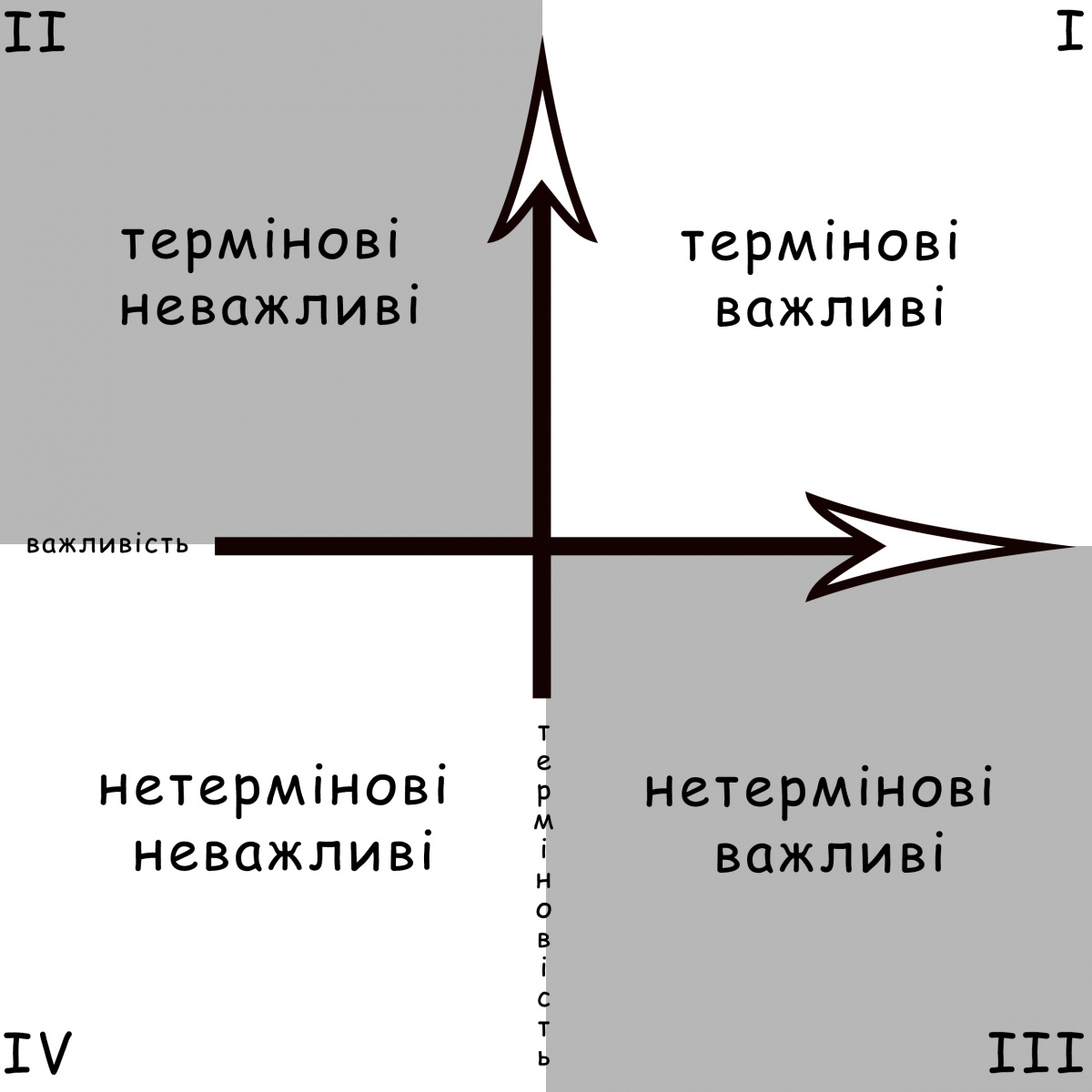 7 заповідей ПМ5