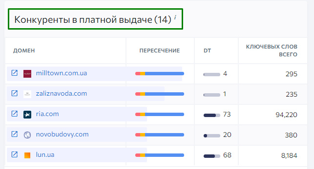Як продати нерухомість: 10 порад по налаштуванню ефективної контекстної реклами2