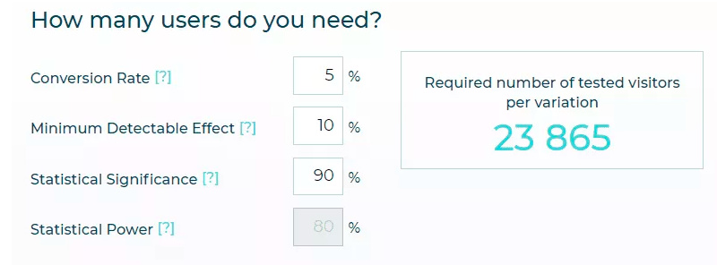 A/B тестування у контекстній рекламі: що це таке і як правильно проводити1
