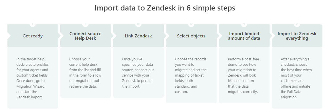 Ідеальний лендінг IT компанії для контекстної реклами: аналіз структури на прикладі Help Desk Migration, SaaS платформи для міграції даних5