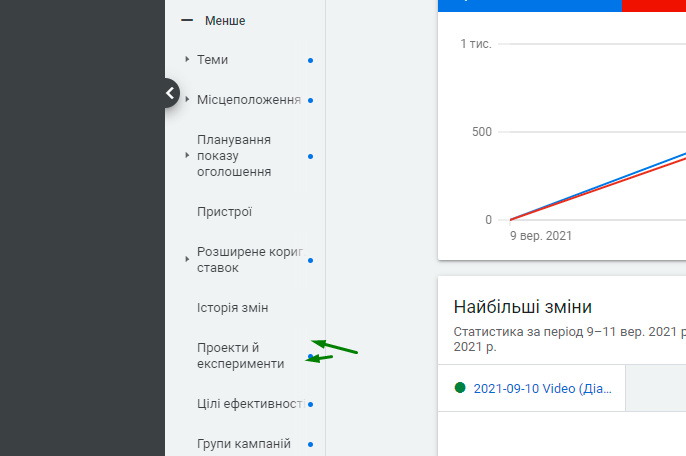 A/B тестування у контекстній рекламі: що це таке і як правильно проводити3