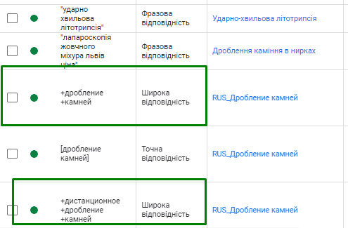 14 помилок у Google Ads: як точно не потрібно робити11