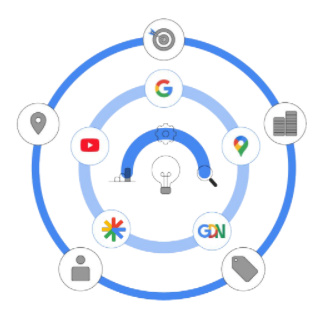 Як отримати максимум ефективності з нових кампаній Google Performance Max8