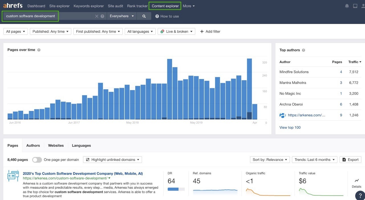 КОНТЕНТ-МАРКЕТИНГ ДЛЯ IT: ПОКРОКОВИЙ ГАЙД2