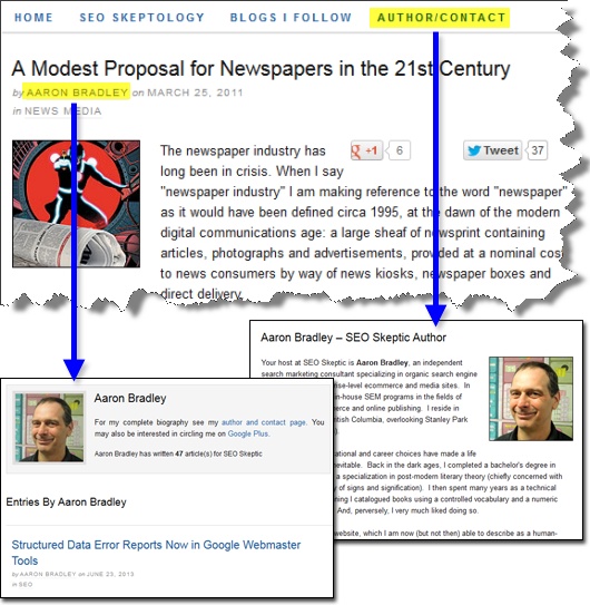 СТОРІНКА АВТОРА ТА ЇЇ РОЛЬ В ОЦІНЮВАННІ E-A-T2