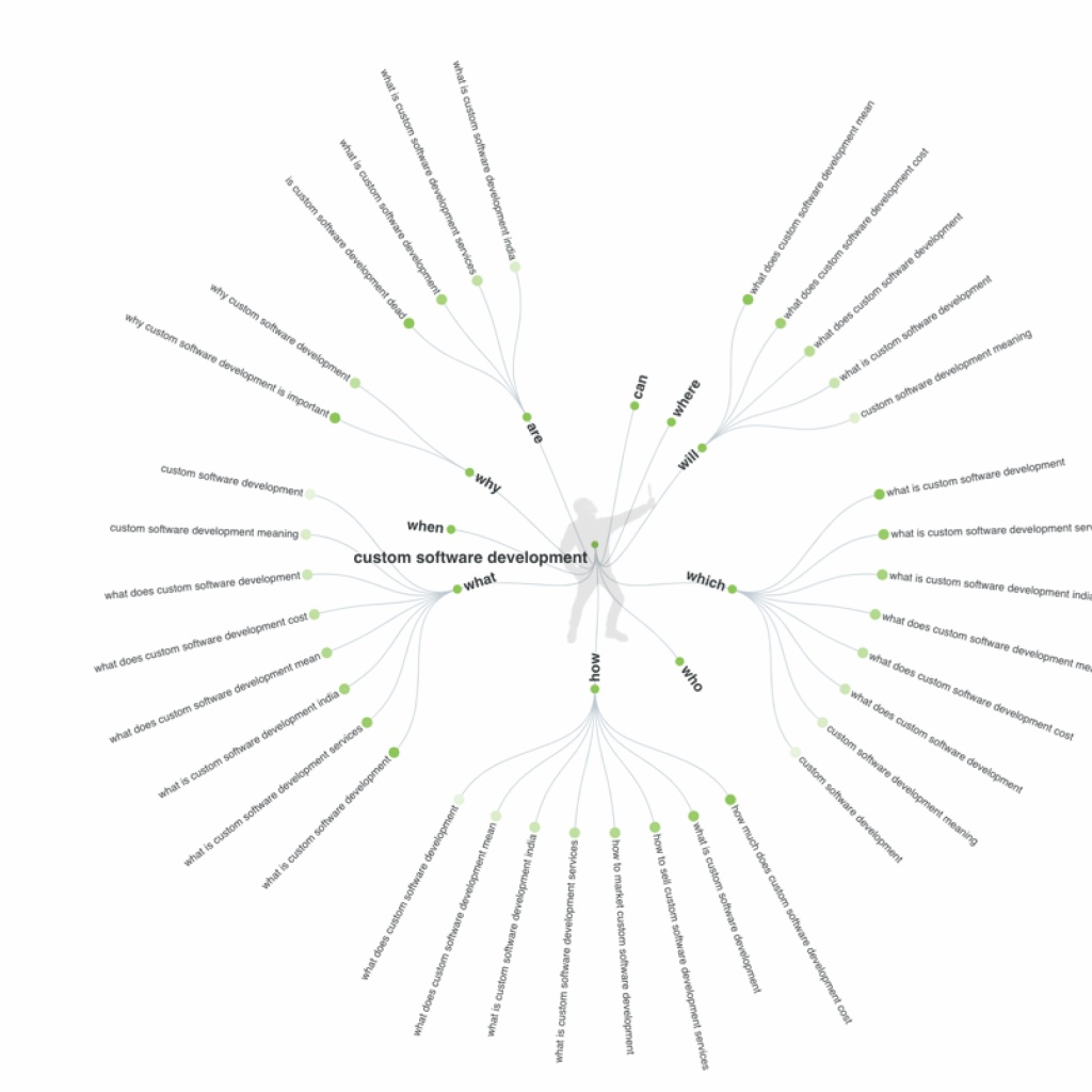 КОНТЕНТ-МАРКЕТИНГ ДЛЯ IT: ПОКРОКОВИЙ ГАЙД6