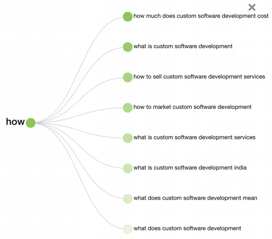 КОНТЕНТ-МАРКЕТИНГ ДЛЯ IT: ПОКРОКОВИЙ ГАЙД7