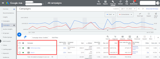 Як аналіз поведінки користувача може значно підвищити коефіцієнт конверсії та дохід5
