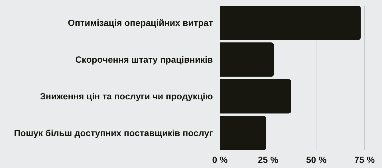 Вплив пандемії коронавірусу на Google Ads4