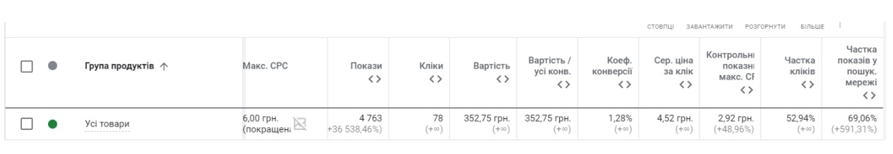 Хочете отримувати замовлення із Google Shopping безкоштовно?5