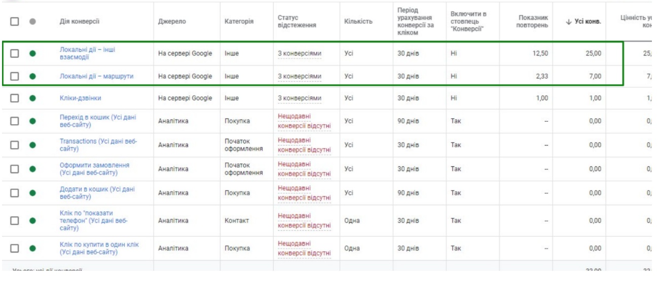 Хочете отримувати замовлення із Google Shopping безкоштовно?6