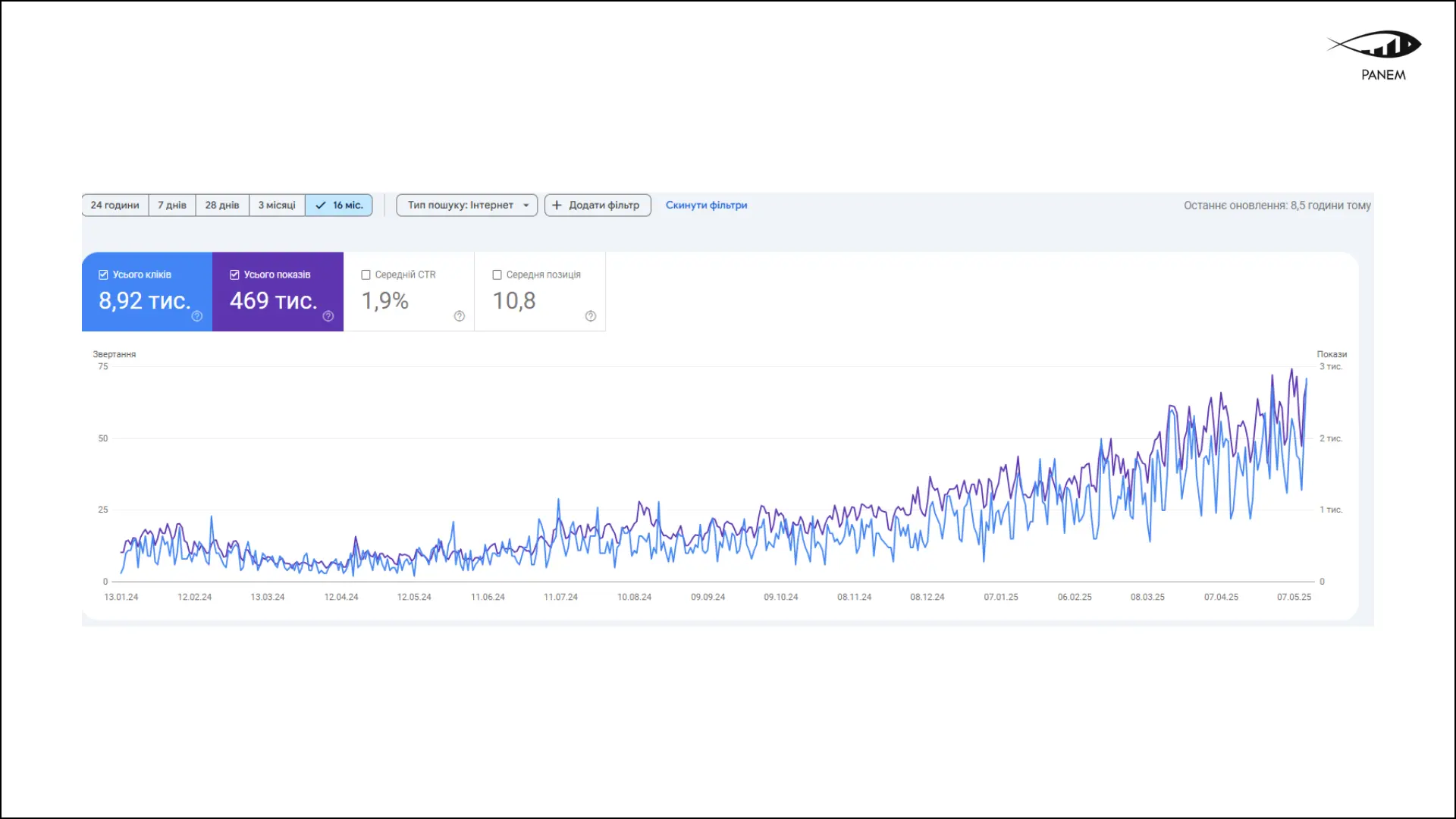 Квадрокоптери seo 1
